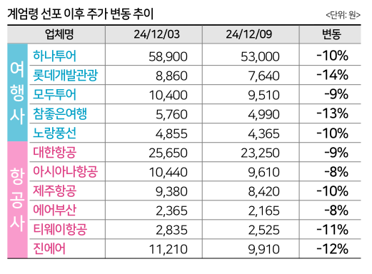 에디터 사진